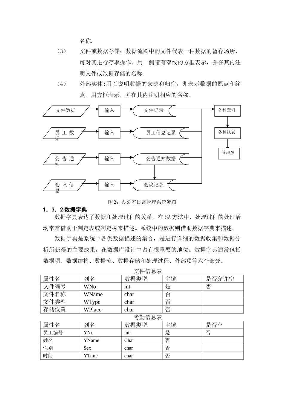 办公室日常信息管理系统数据库课程设计报告_第3页