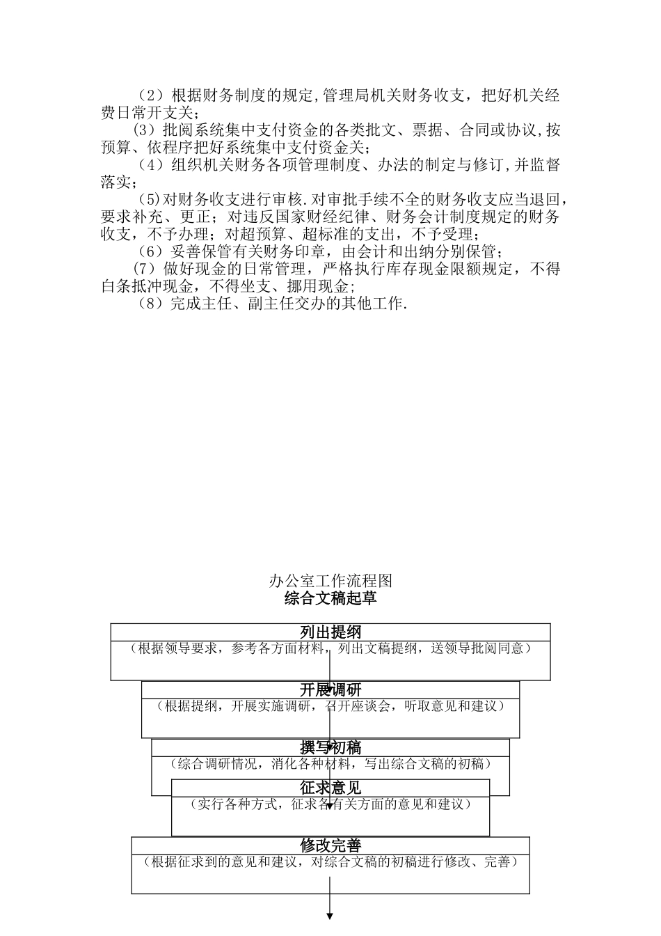 办公室权力清单和岗责手册_第3页