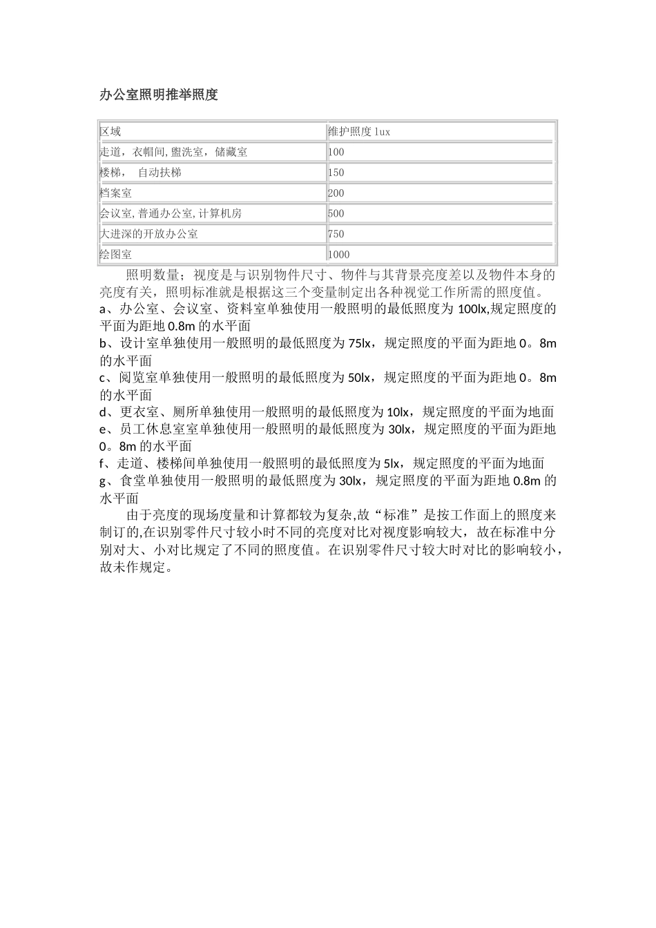 办公室照明设计标准_第2页