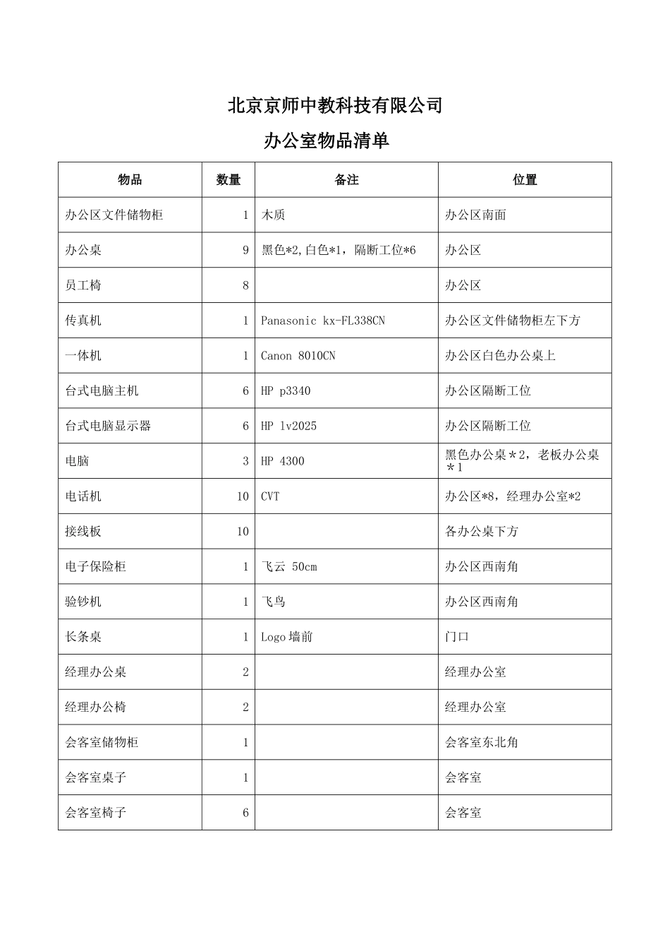 办公室物品清单_第1页