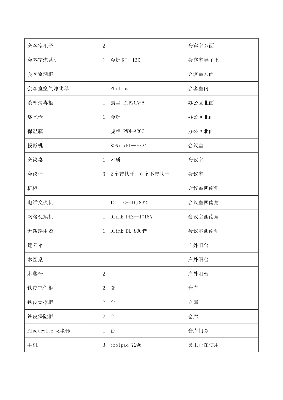 办公室物品清单_第2页