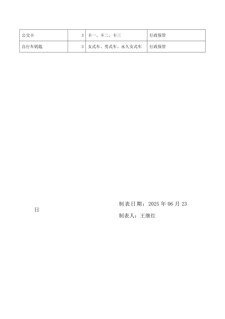 办公室物品清单_第3页
