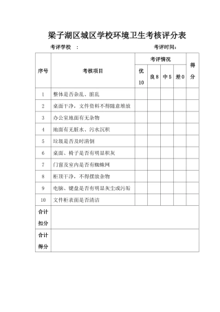 办公室环境卫生考核评分表