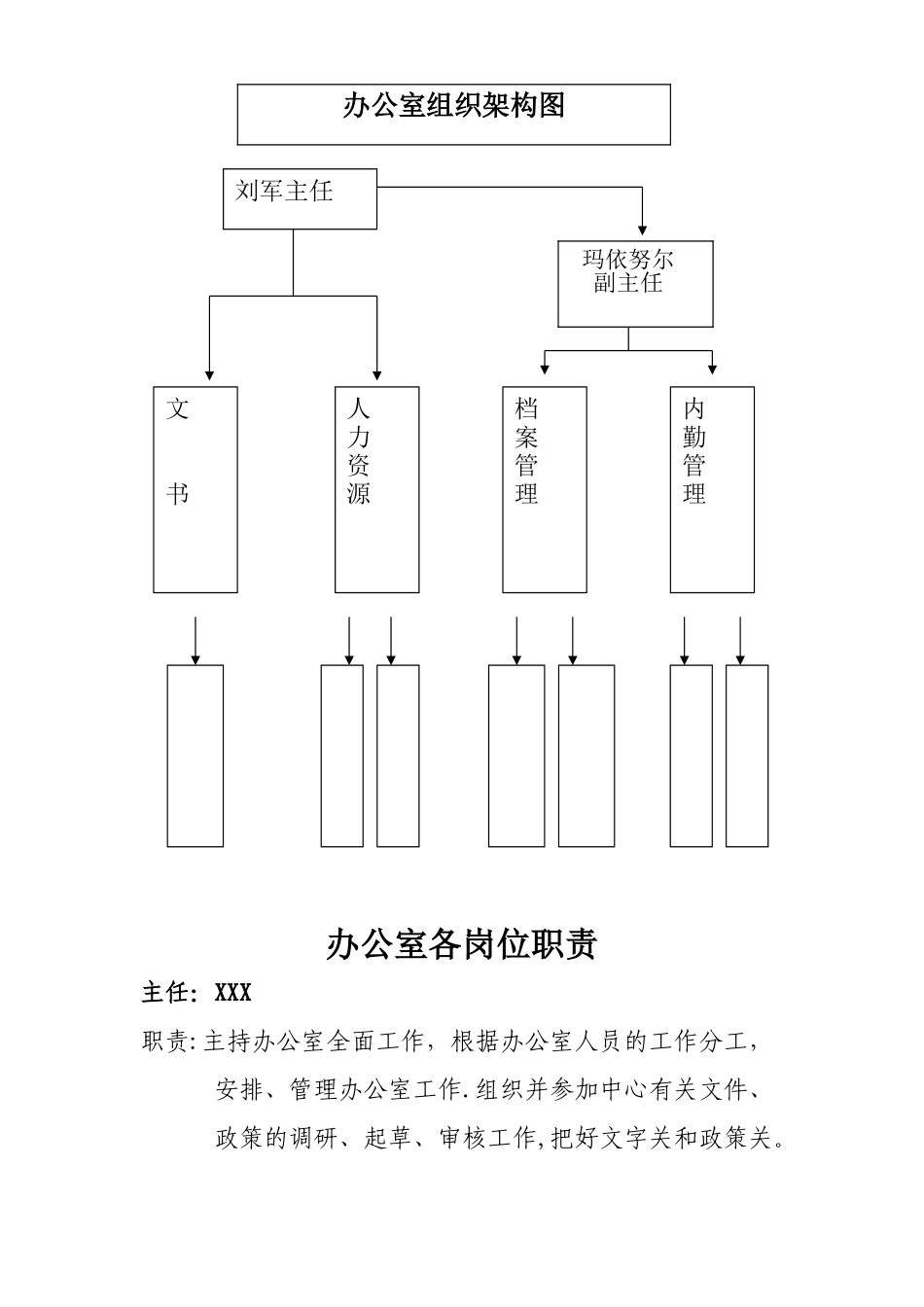 办公室组织架构图及岗位职责_第1页
