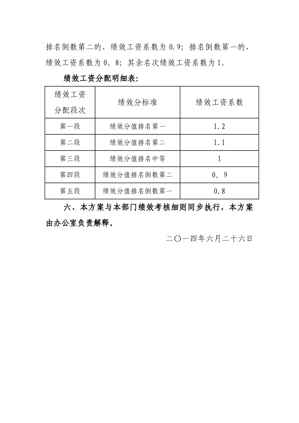 办公室绩效工资考核分配方案_第2页
