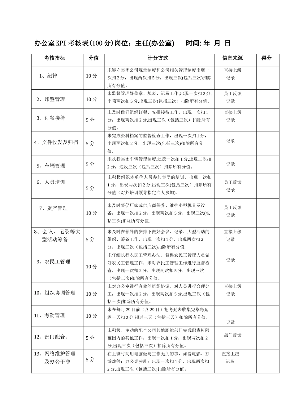 办公室绩效考核指标最准版_第1页