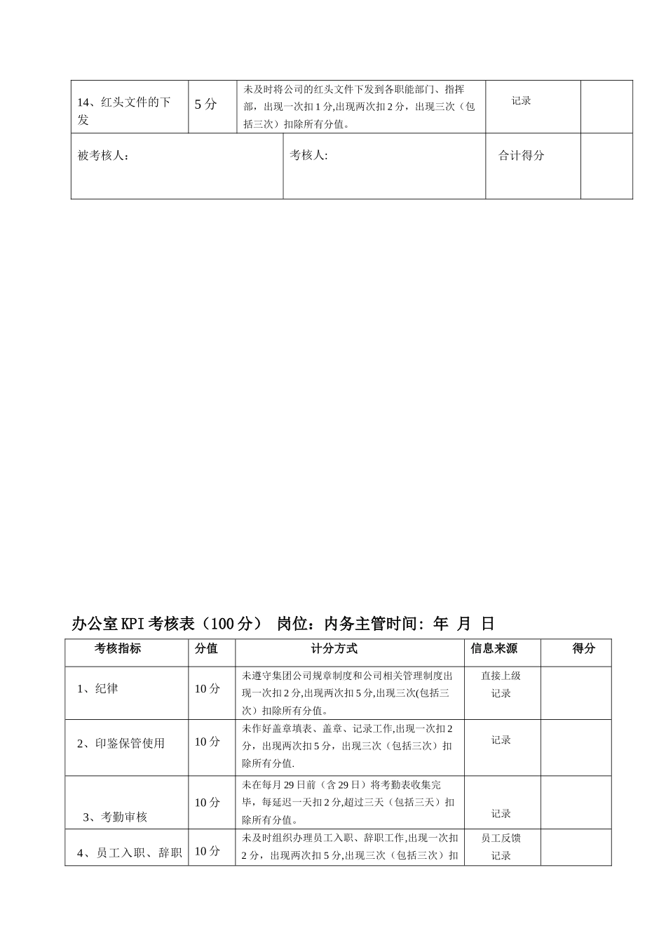 办公室绩效考核指标最准版_第2页