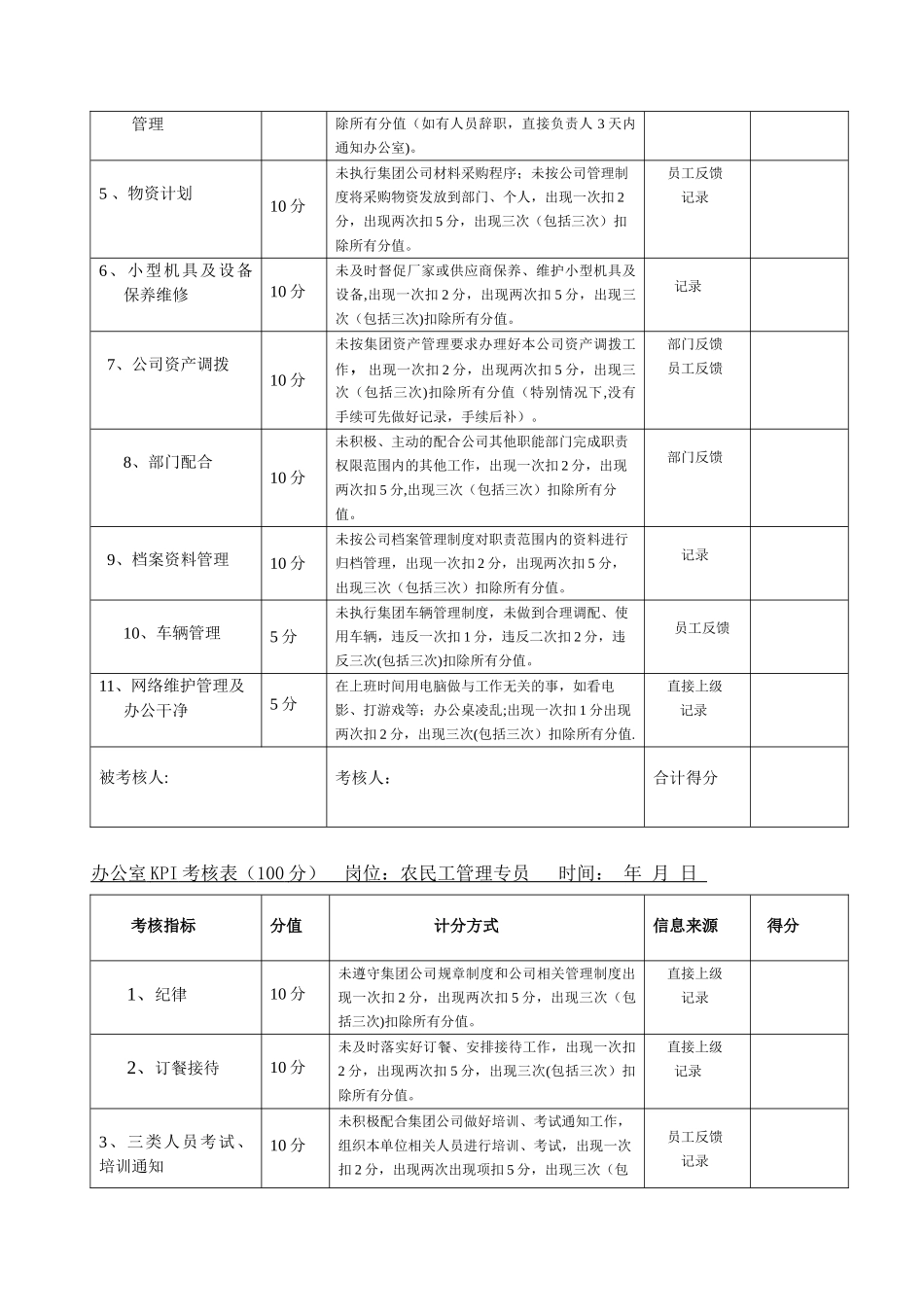 办公室绩效考核指标最准版_第3页