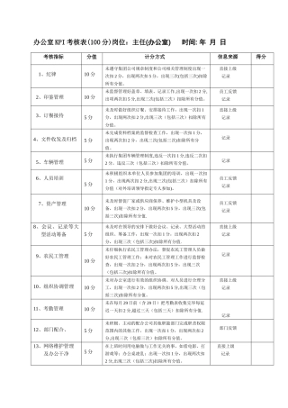办公室绩效考核指标最准版