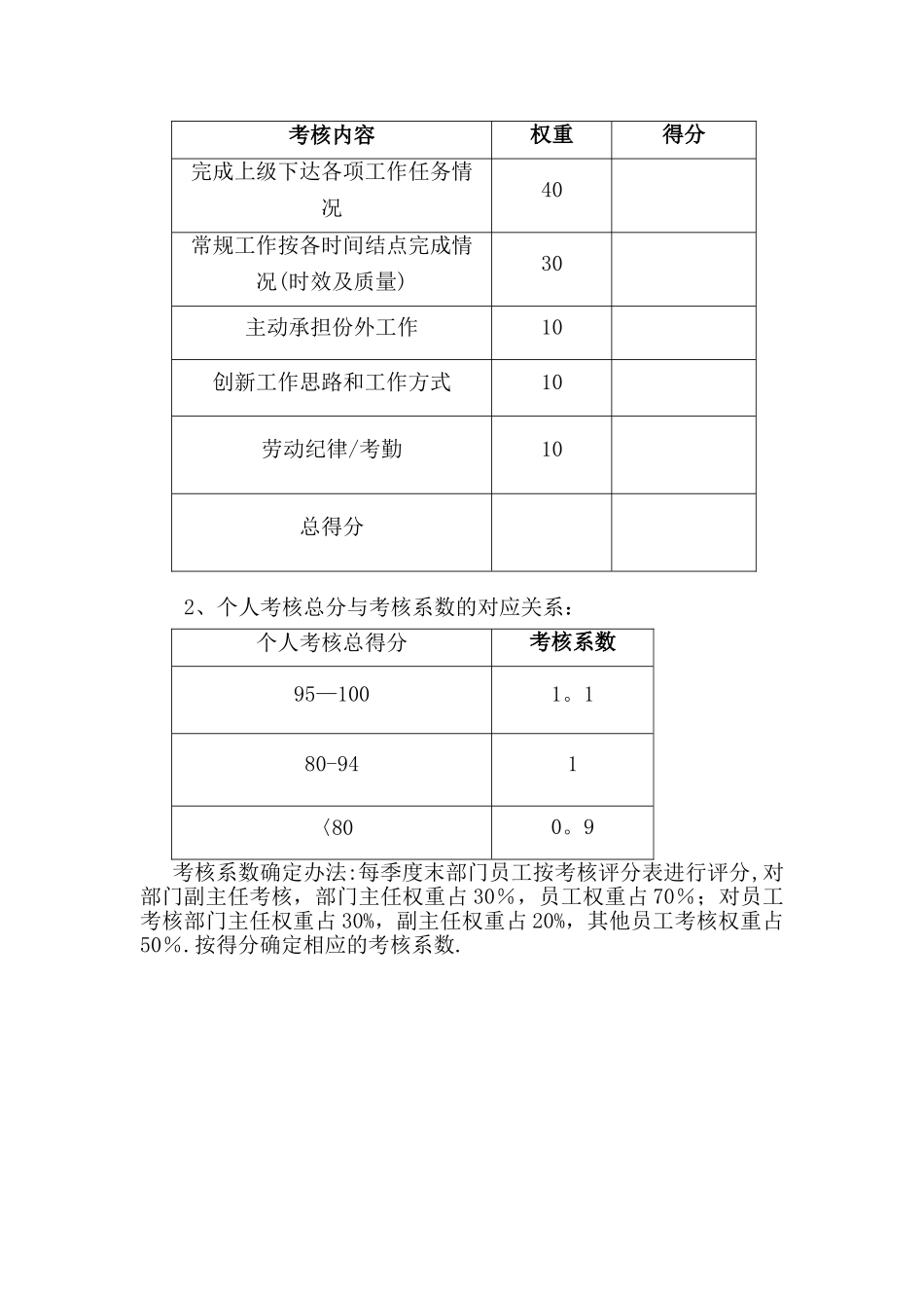 办公室绩效工资二次分配方案_第2页