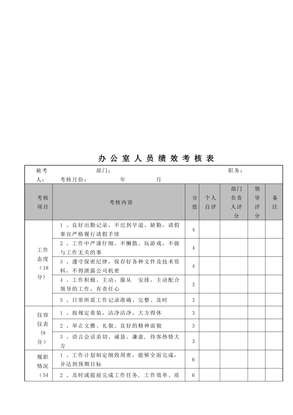 办公室考核管理制度_第3页