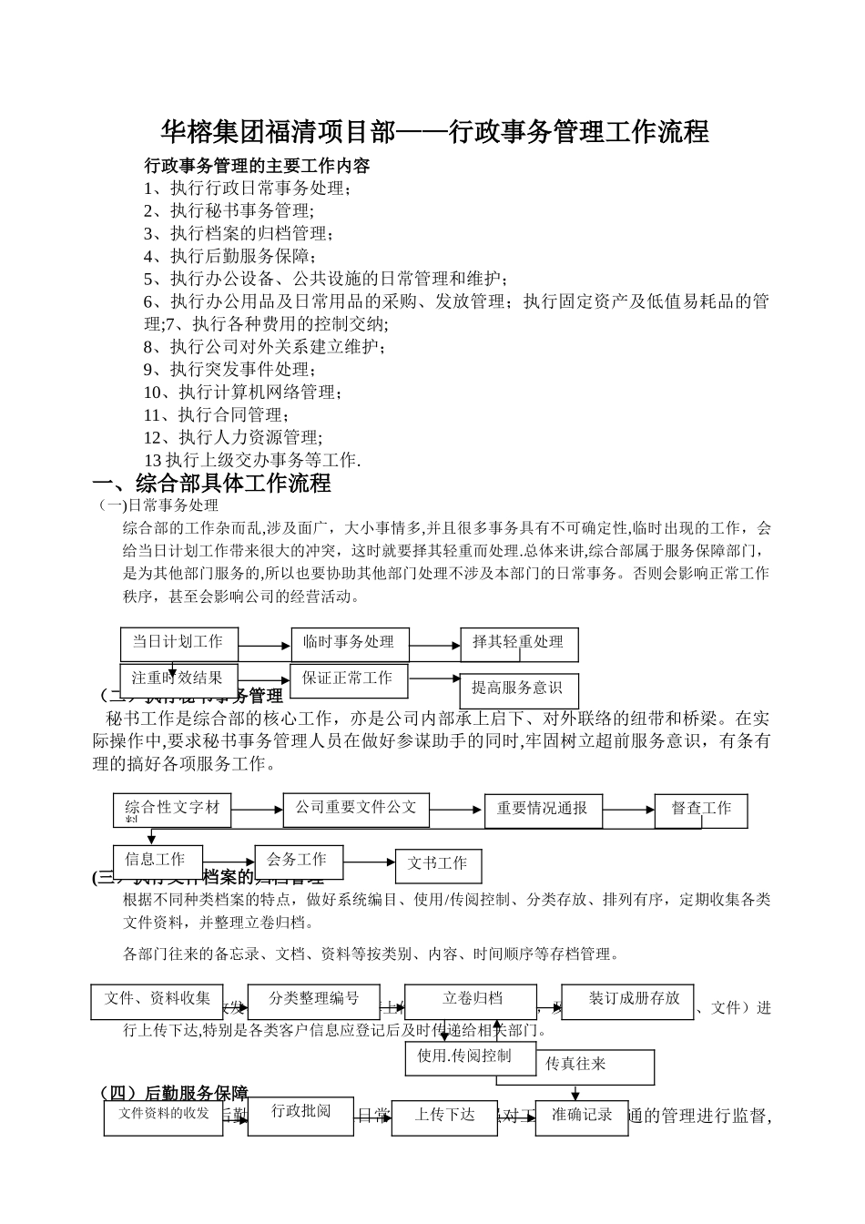 办公室行政事务流程图全套222_第1页