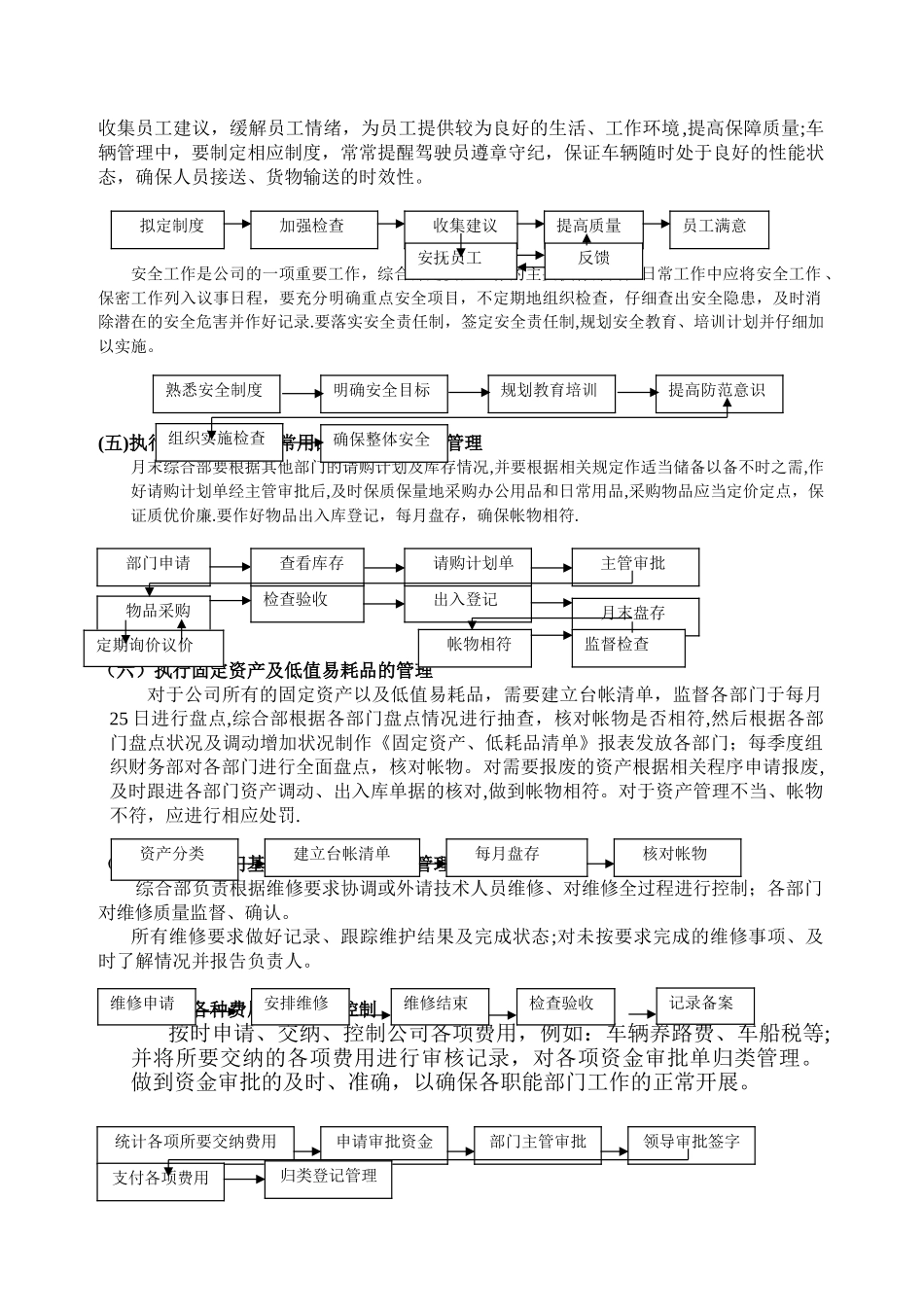 办公室行政事务流程图全套222_第2页