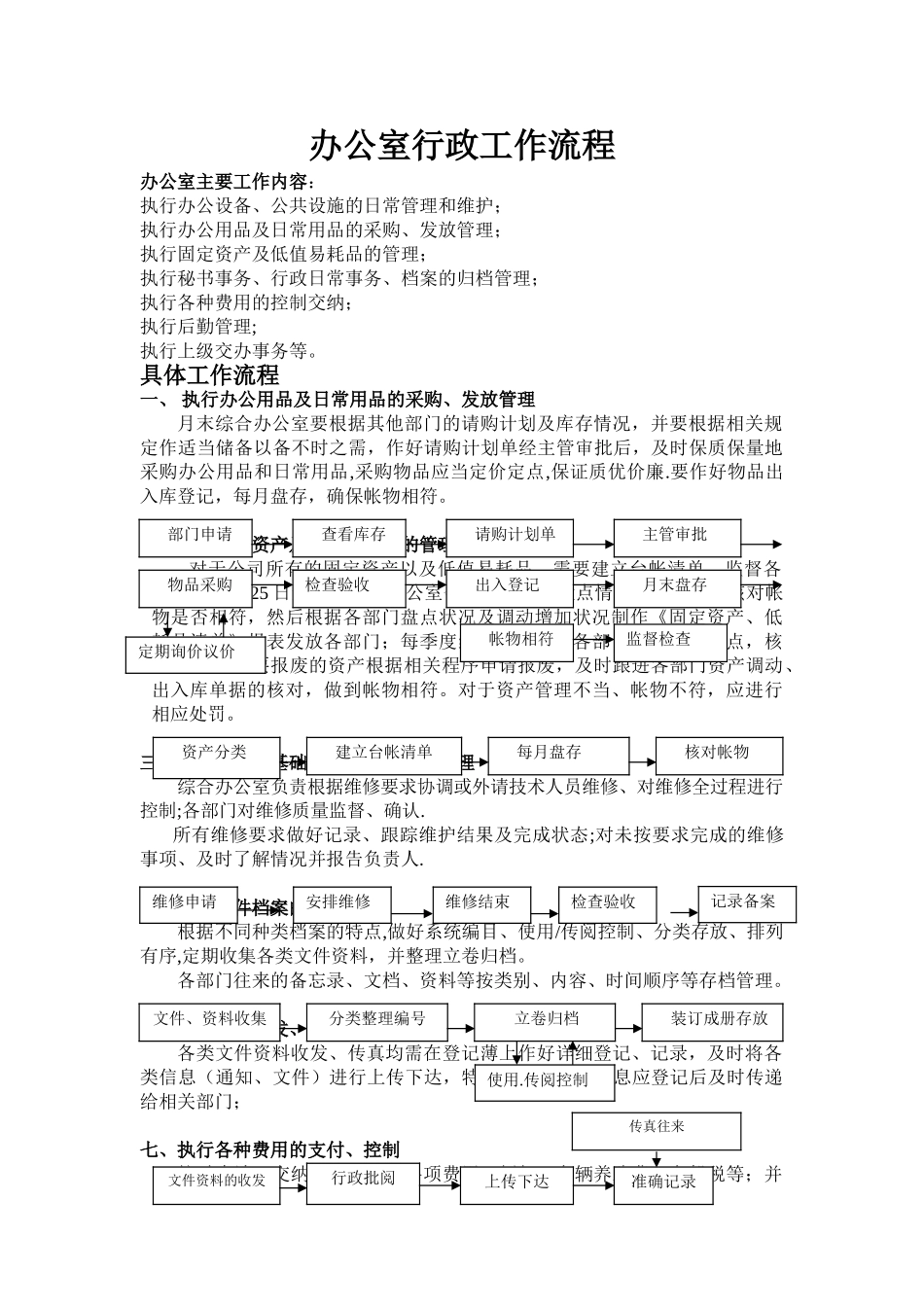 办公室行政人事工作流程_第1页
