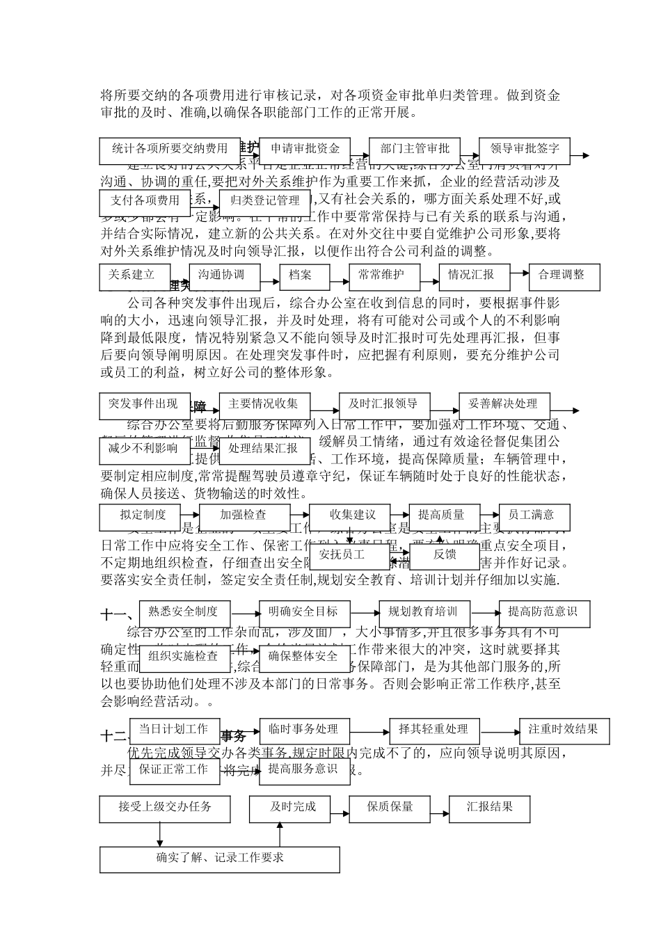 办公室行政人事工作流程_第2页
