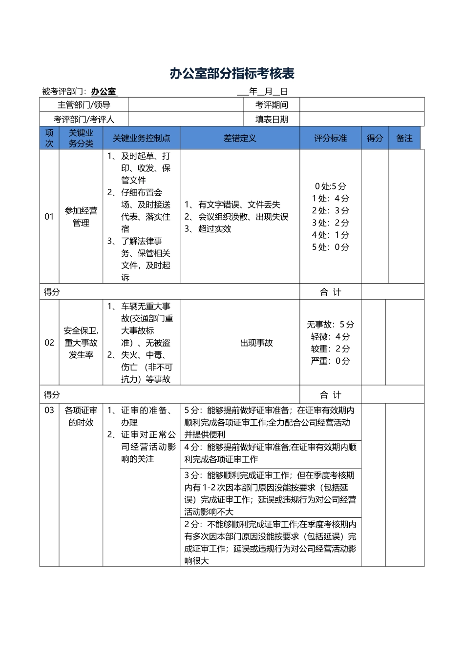 办公室部分指标考核表-模板_第1页