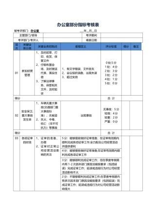 办公室部分指标考核表-模板