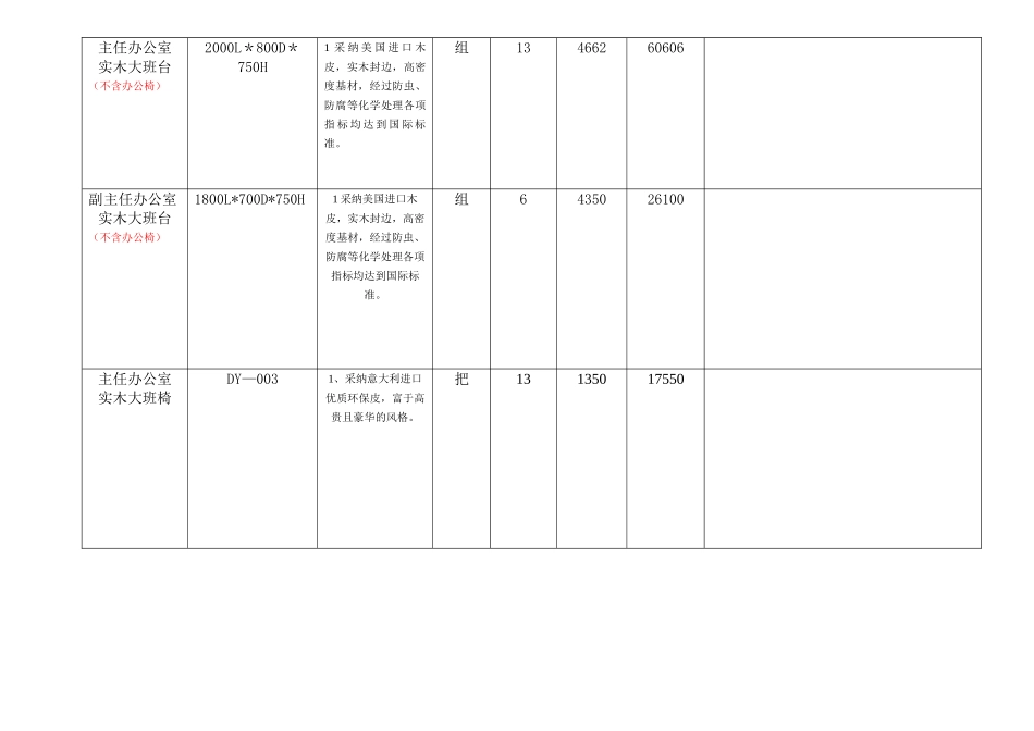 办公家具报价表_第2页