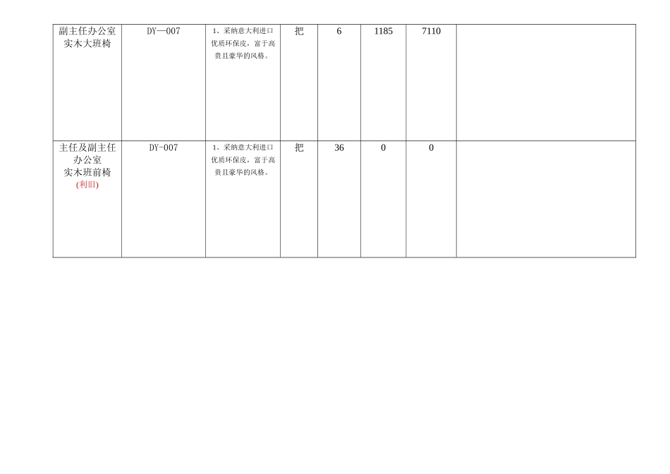 办公家具报价表_第3页