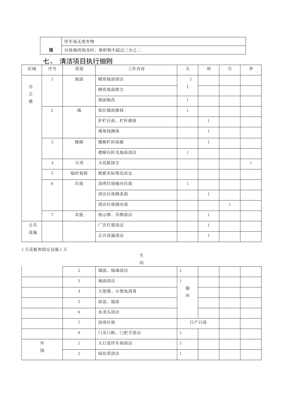 办公楼保洁方案_第3页