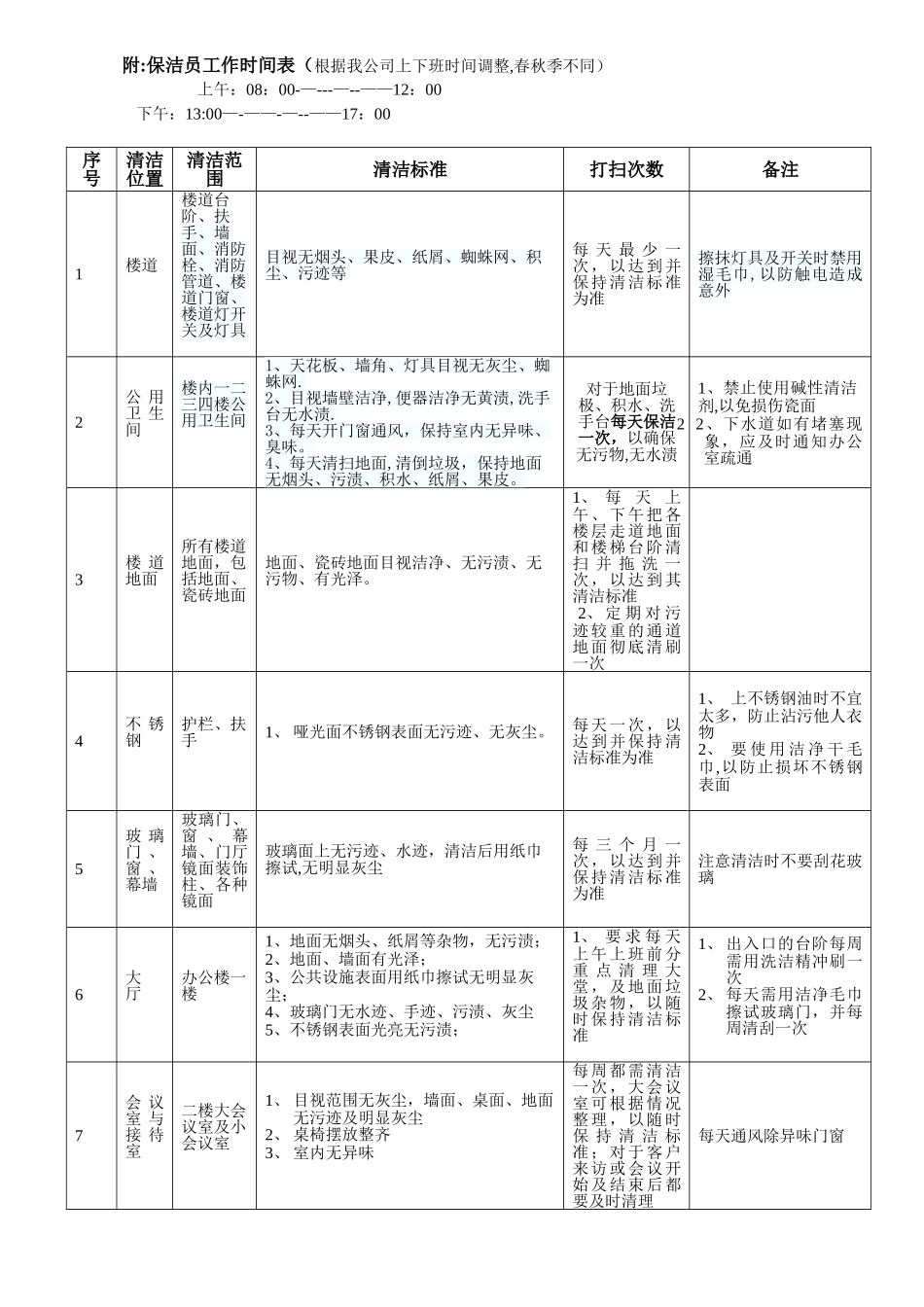 办公楼卫生清洁标准表格66511_第1页