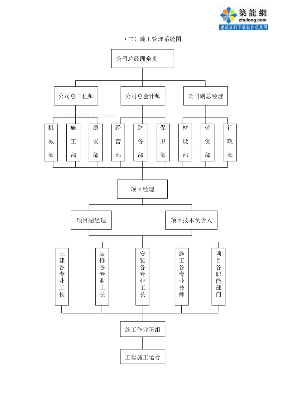 办公楼工程施工部署_第2页