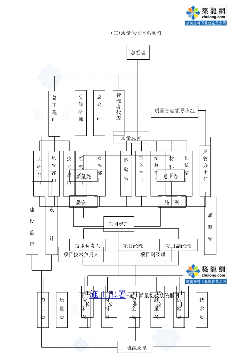 办公楼工程施工部署_第3页