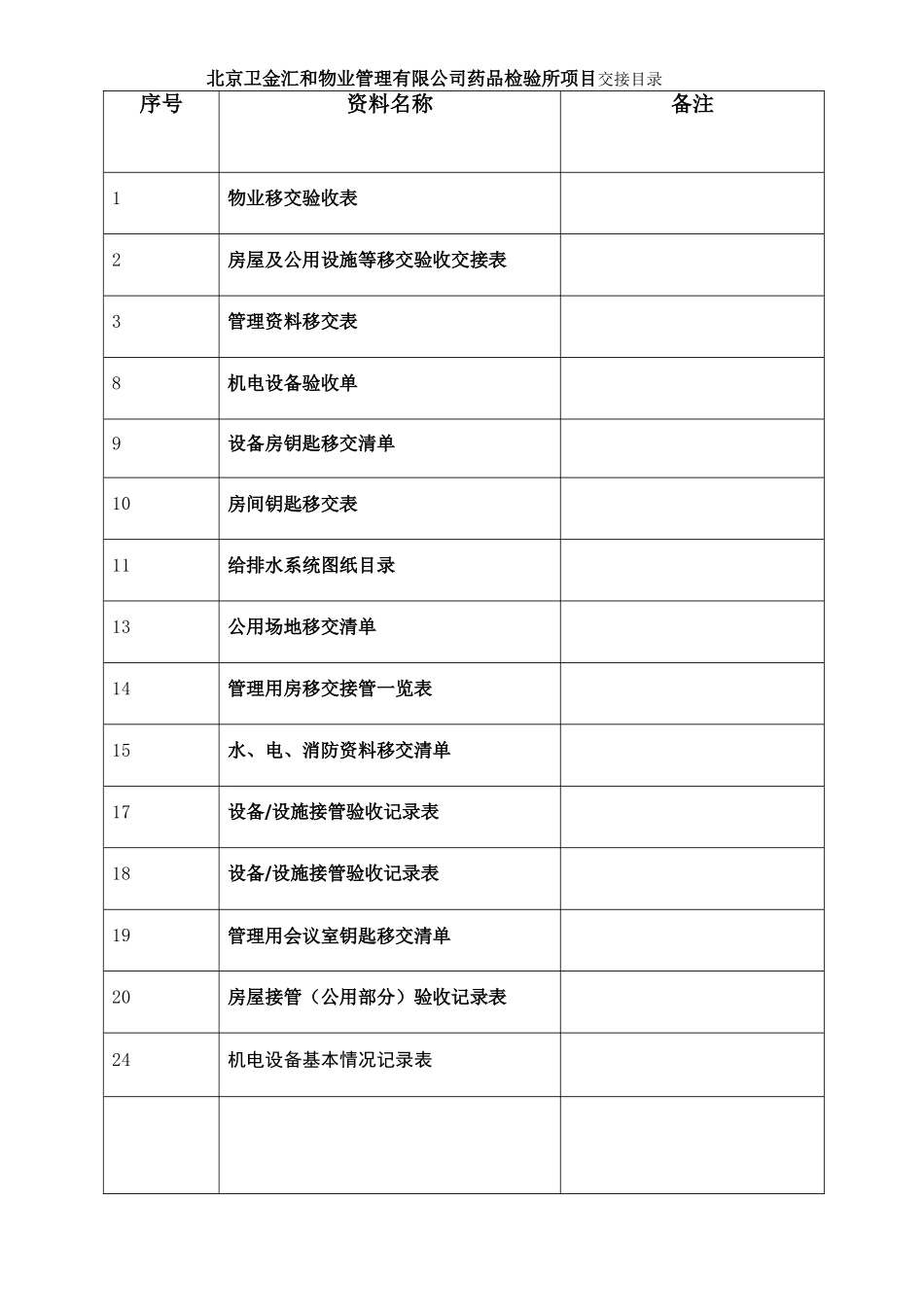 办公楼物业交接表格1_第1页