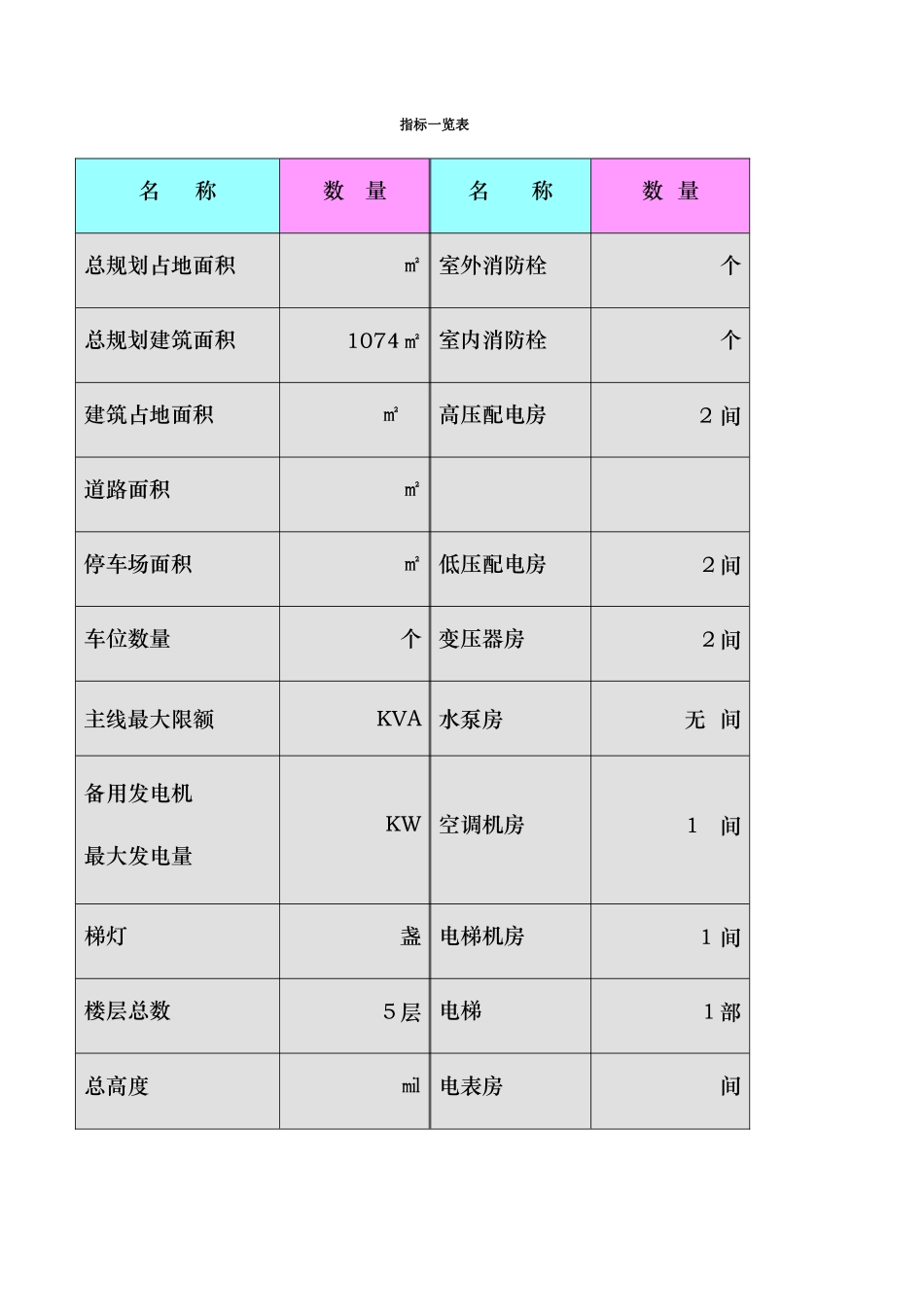 办公楼物业交接表格1_第3页