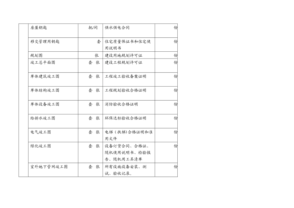办公楼物业交接表格47767_第3页