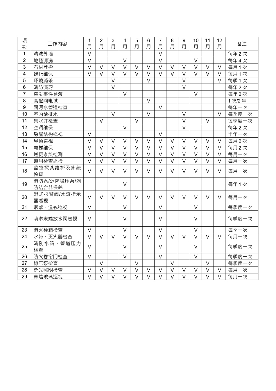 办公楼物业年度工作计划_第1页