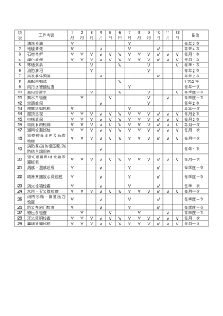 办公楼物业年度工作计划