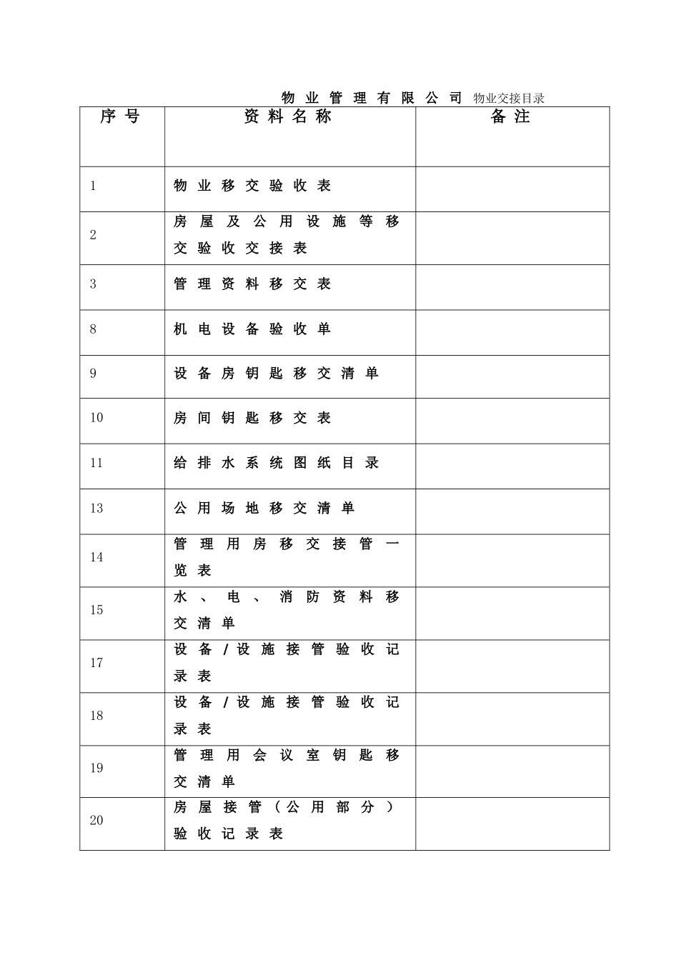办公楼物业交接表格28074_第1页