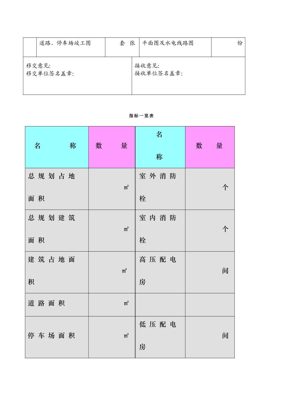 办公楼物业交接表格28074_第3页
