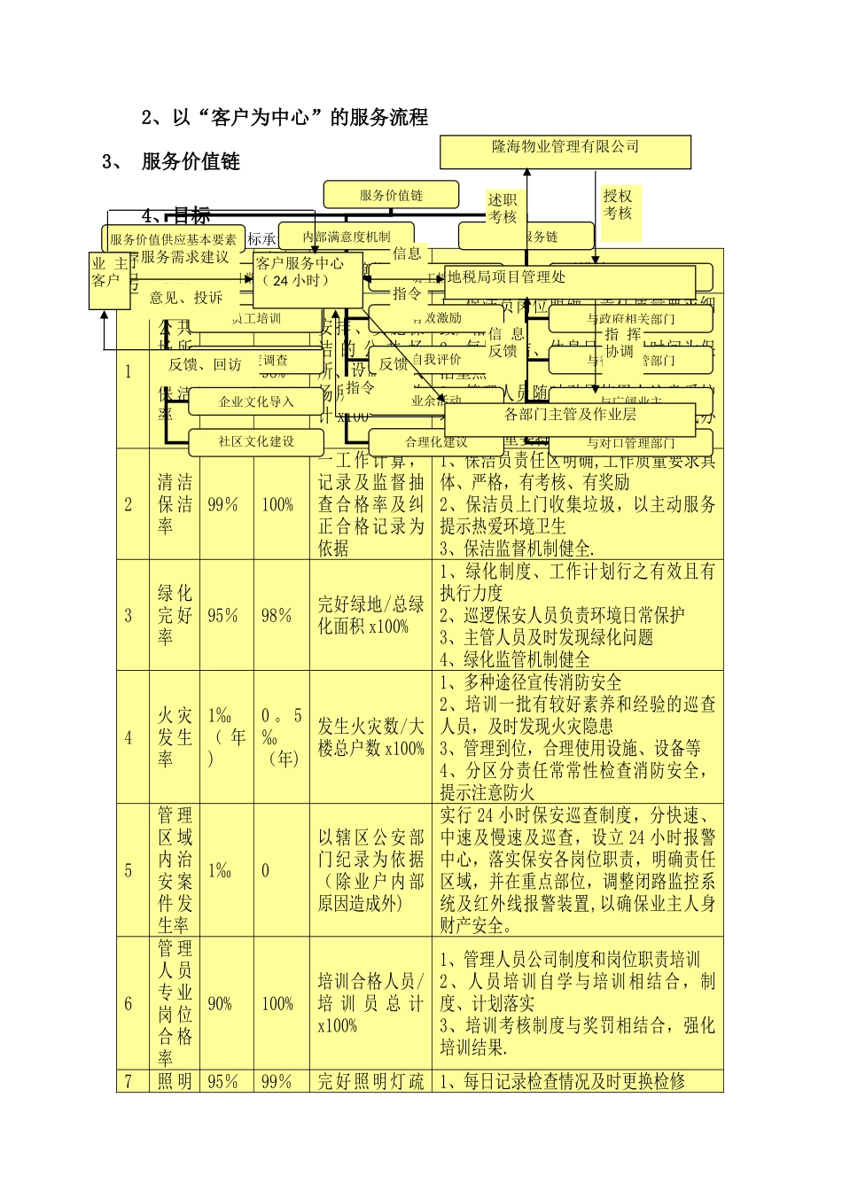 办公楼物业管理方案55112_第3页