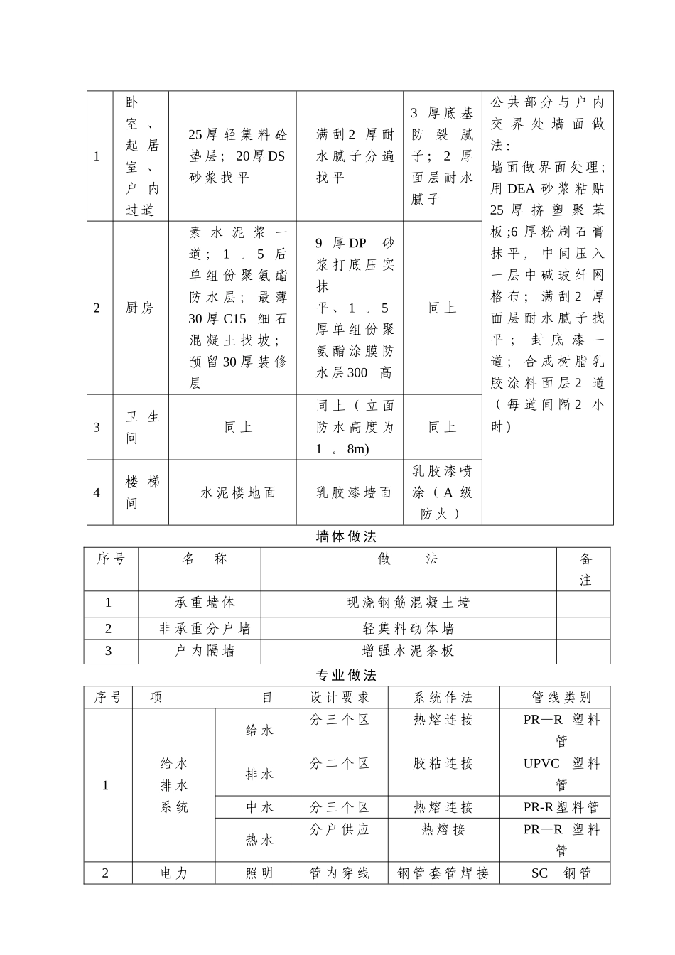办公楼装修方案_第3页