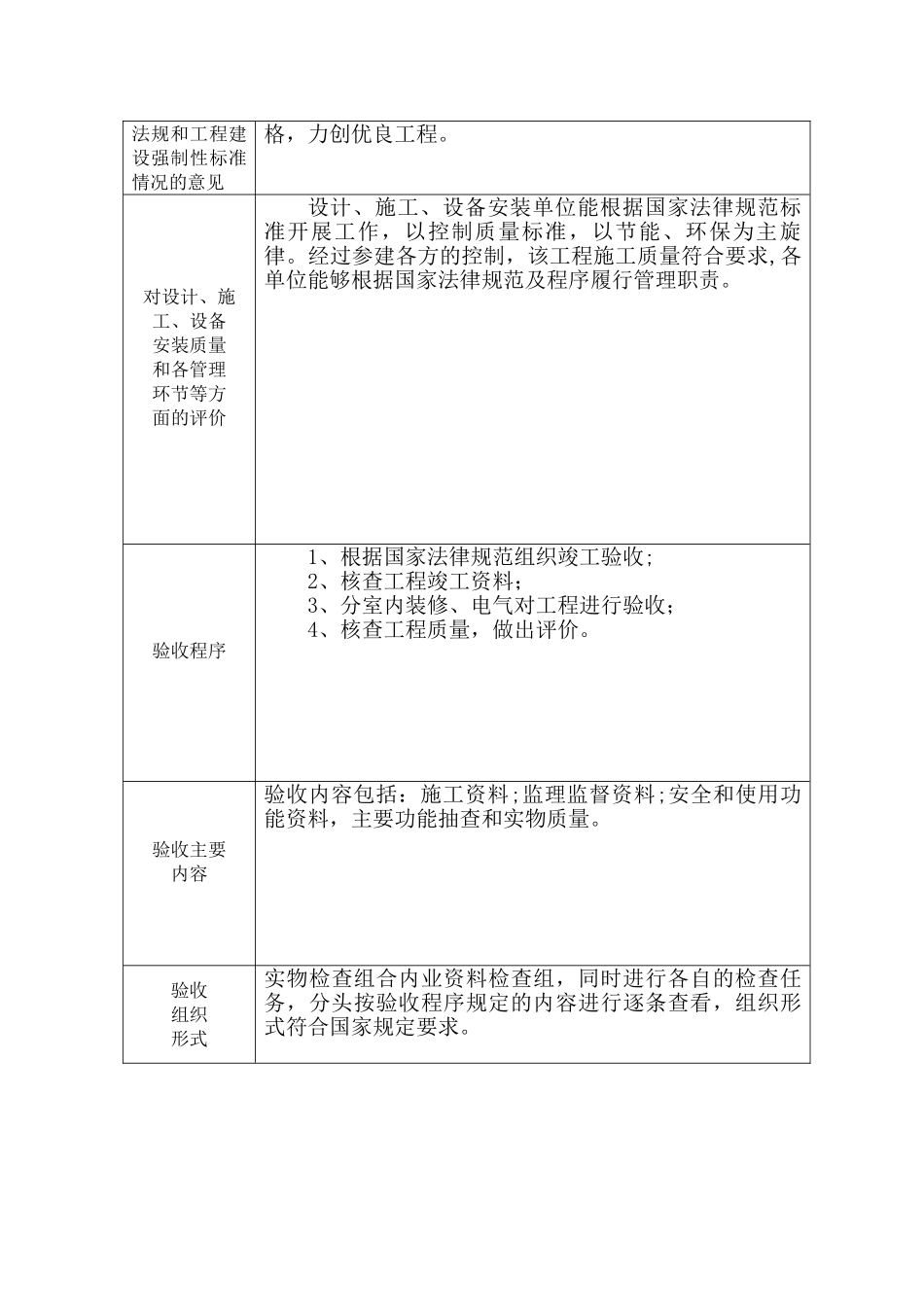 办公楼装饰工程工程竣工验收报告_第2页