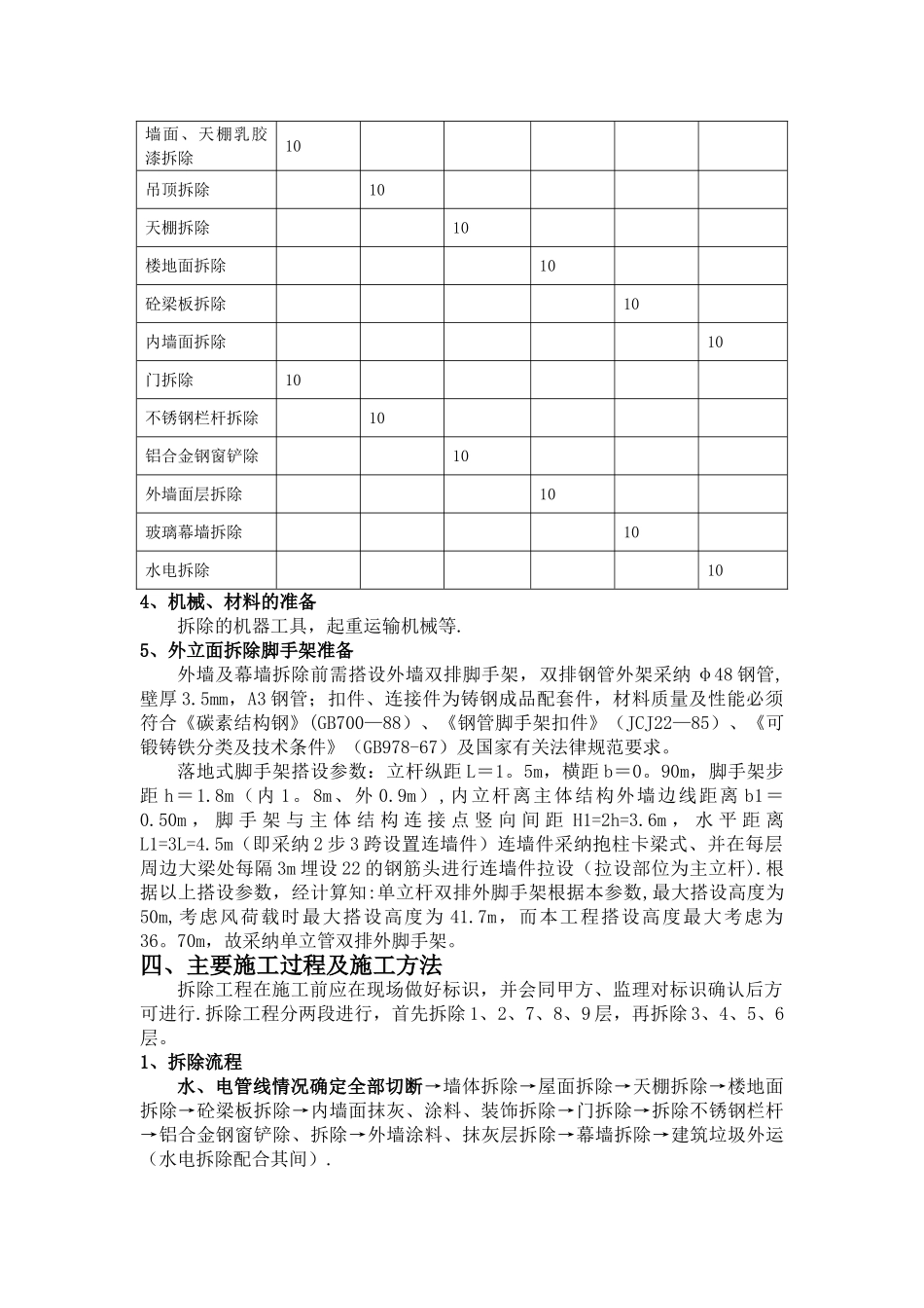 办公楼装饰拆除施工方法_第2页