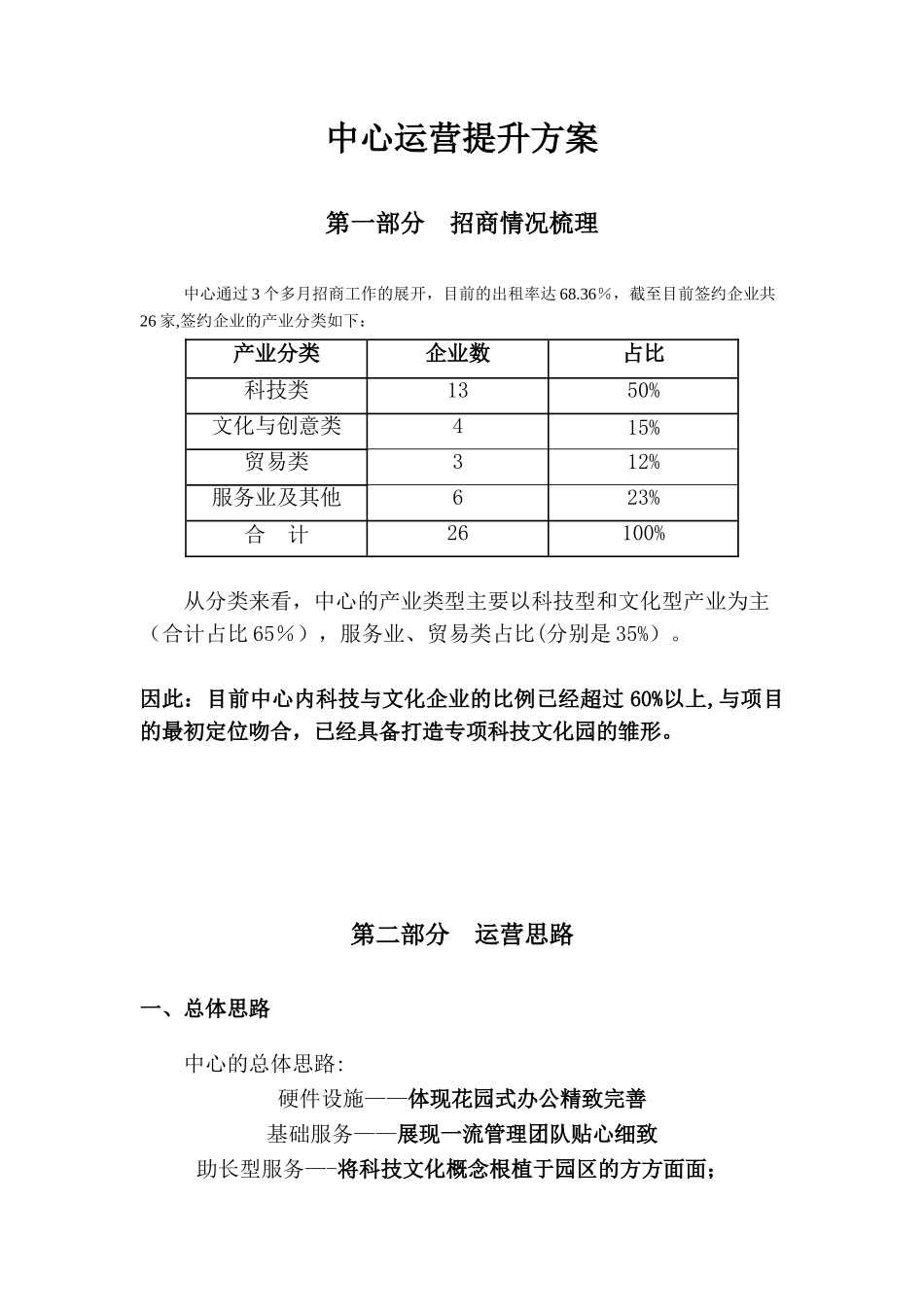 办公楼运营方案模板_第1页