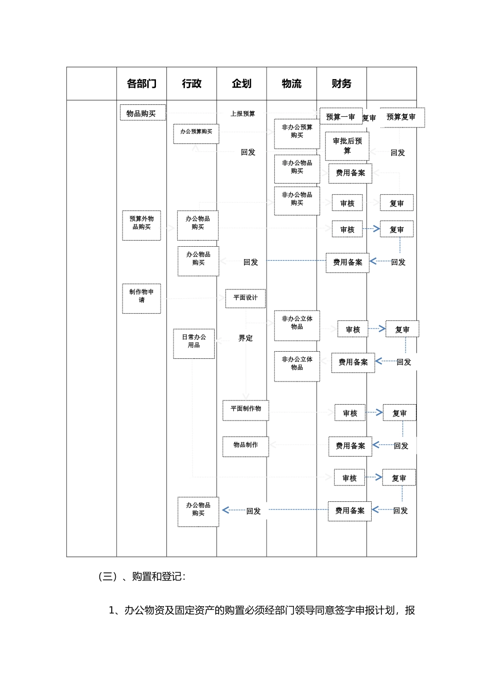 办公物品及资产管理制度_第2页