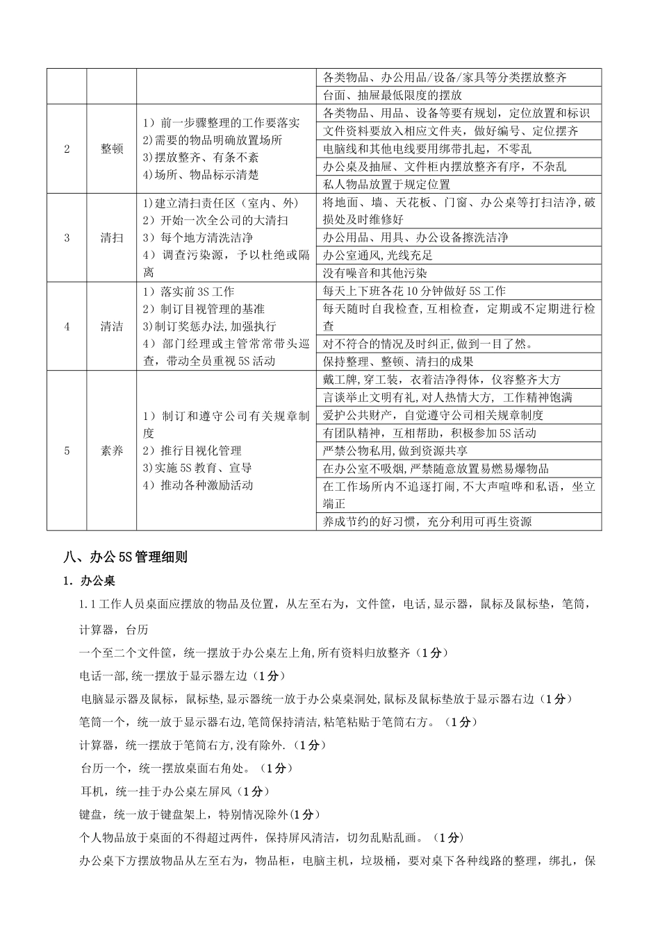办公环境5S管理办法_第2页