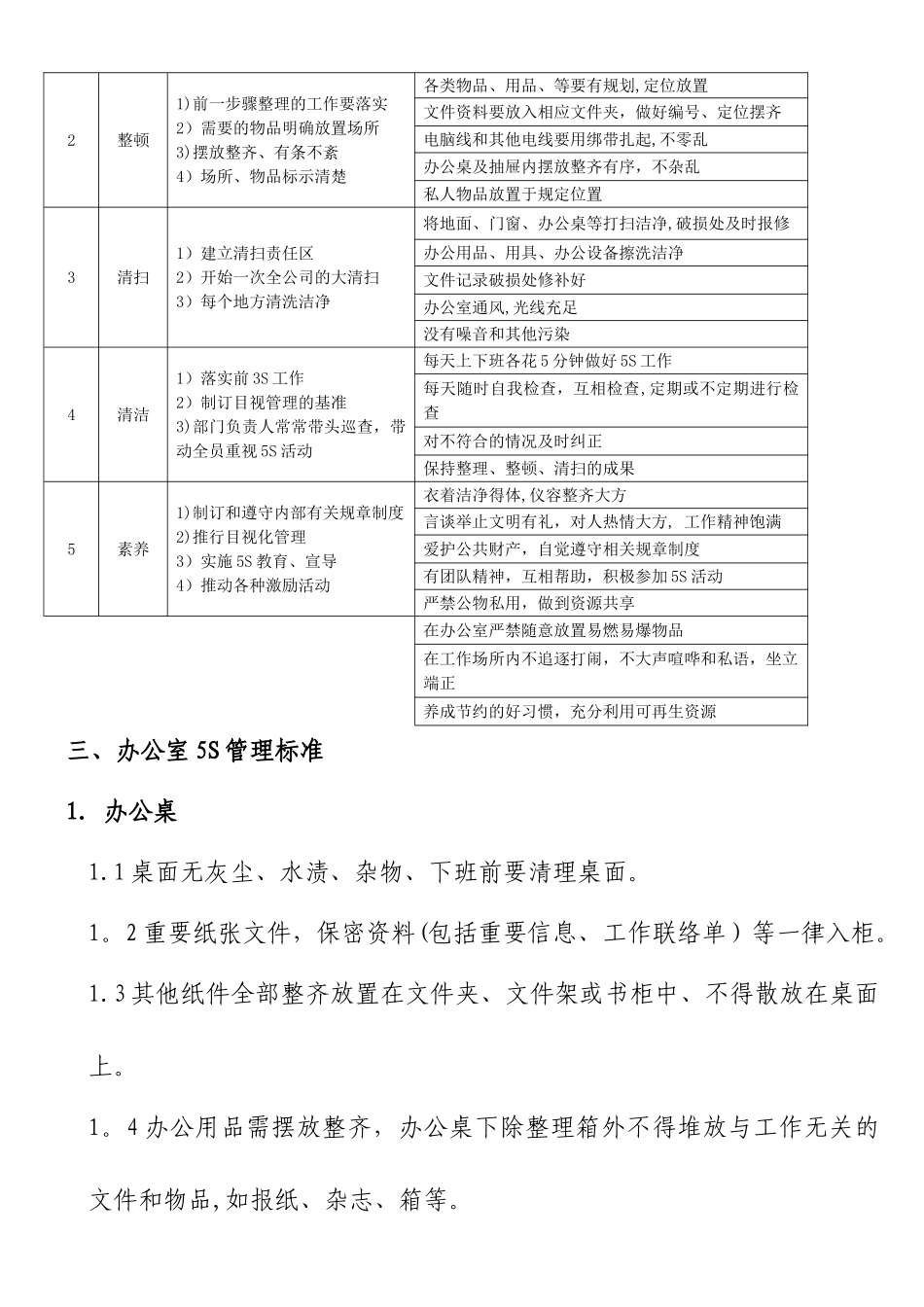 办公环境5S管理标准_第2页