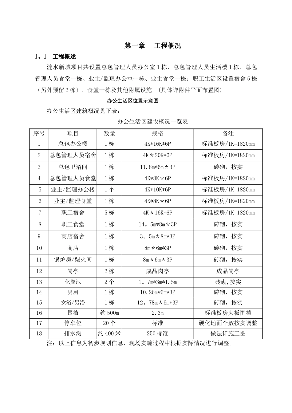 办公生活区板房临建工程施工方案_第2页