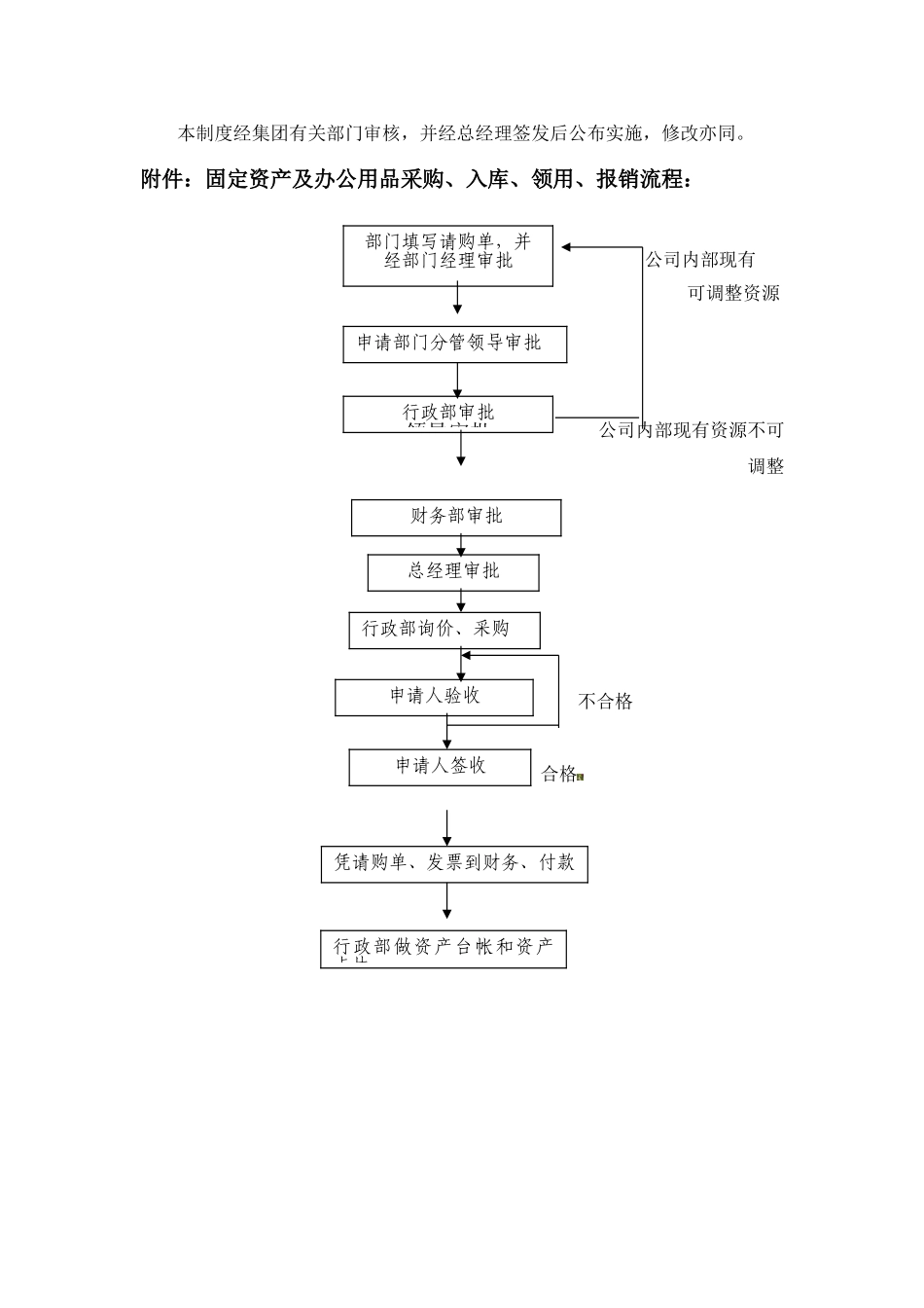 办公用品和固定资产管理制度_第3页