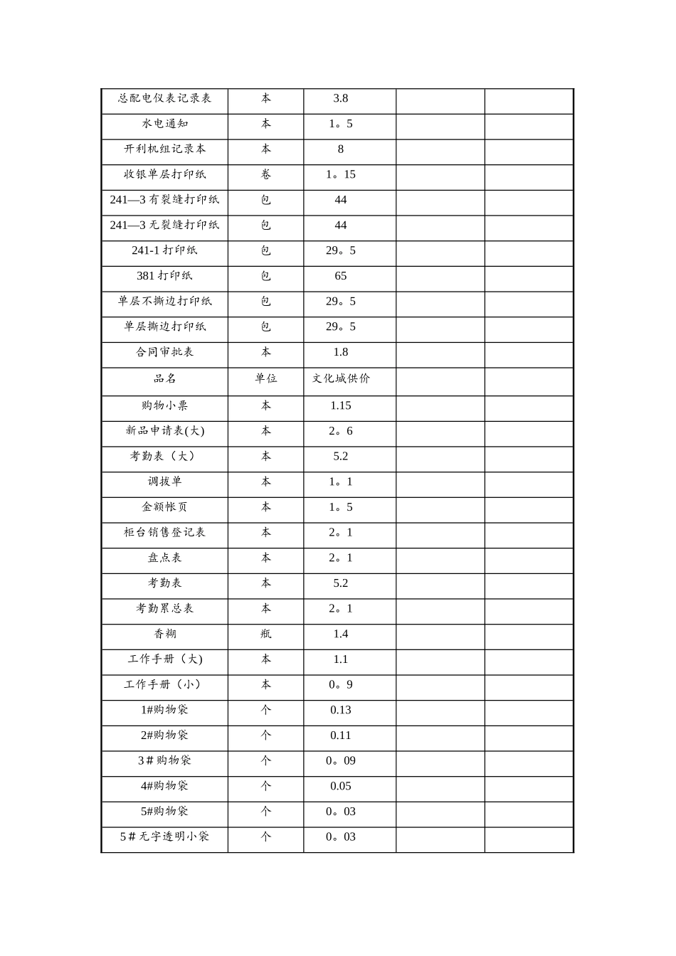 办公用品明细表、价目表_第3页
