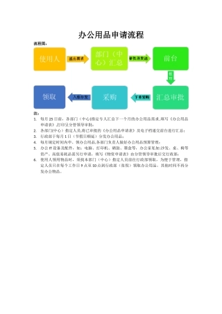 办公用品申请流程