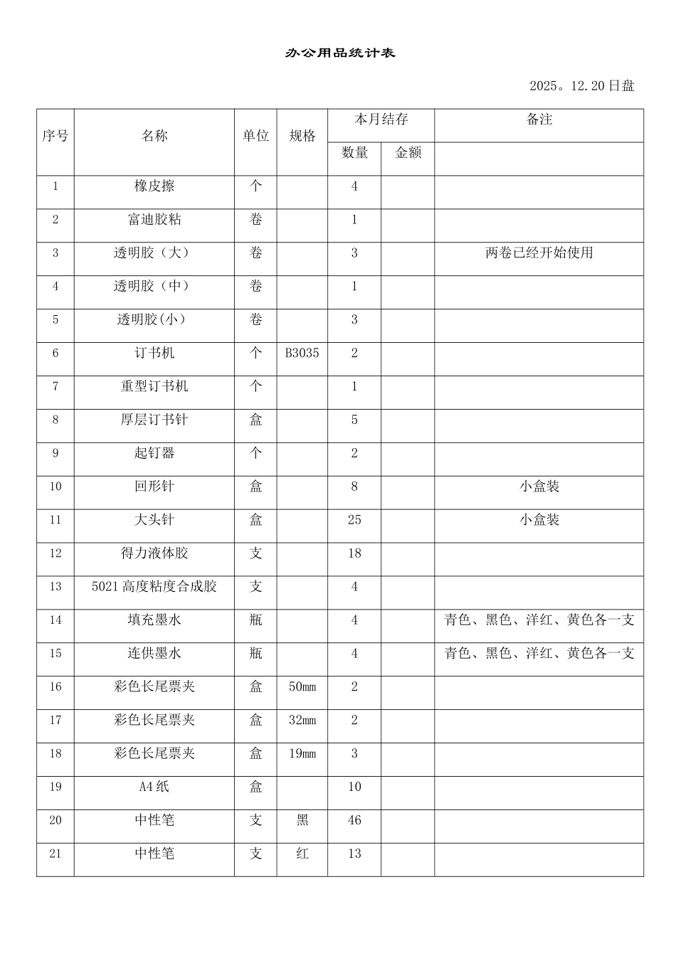 办公用品统计表_第1页