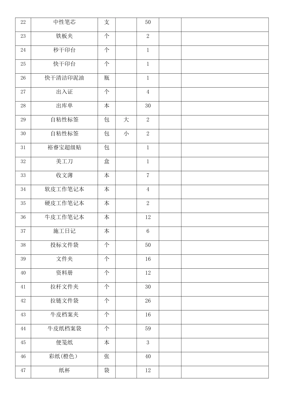 办公用品统计表_第2页