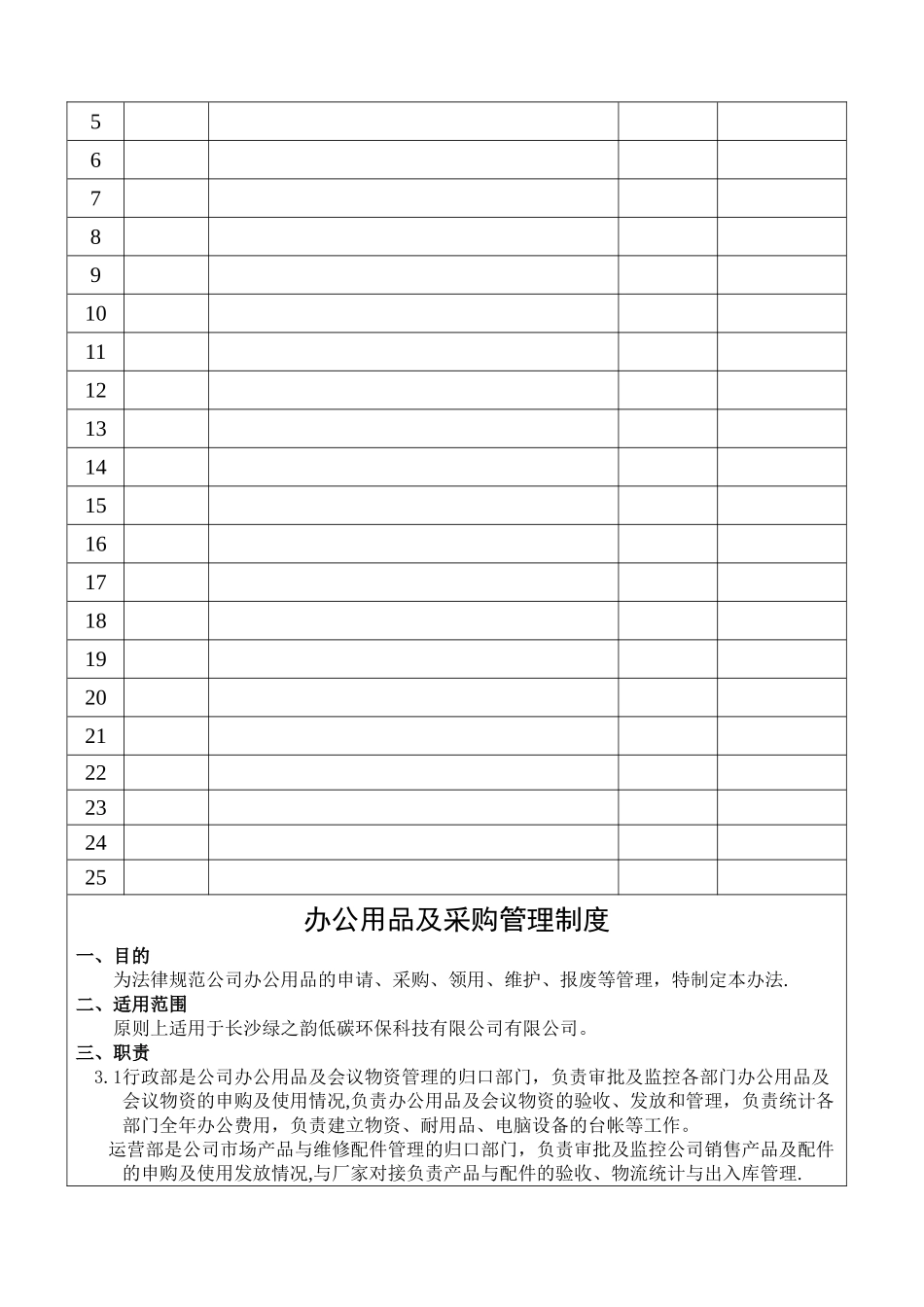 办公用品管理规定HR-2_第2页