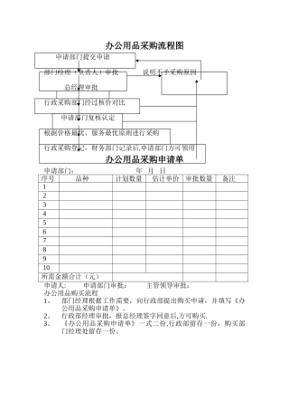 办公用品采购流程图